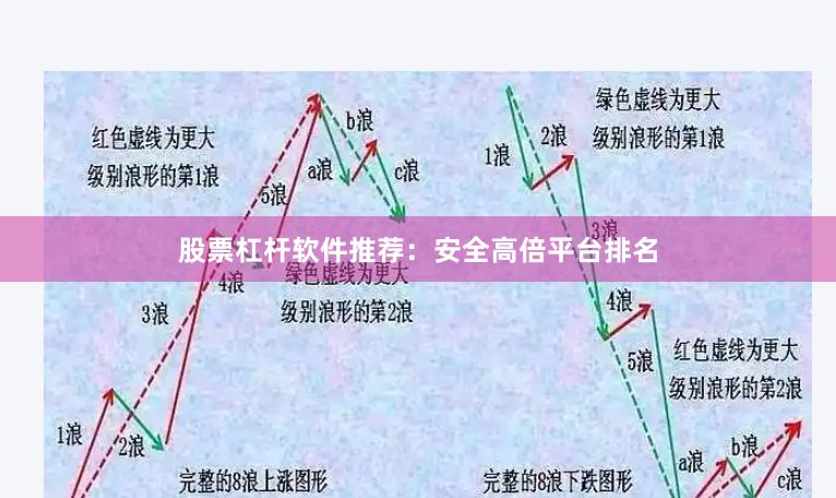 股票杠杆软件推荐：安全高倍平台排名